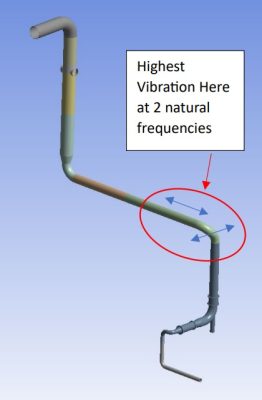 Initial Pipe Vibration in Two Directions from Two Phase Flow